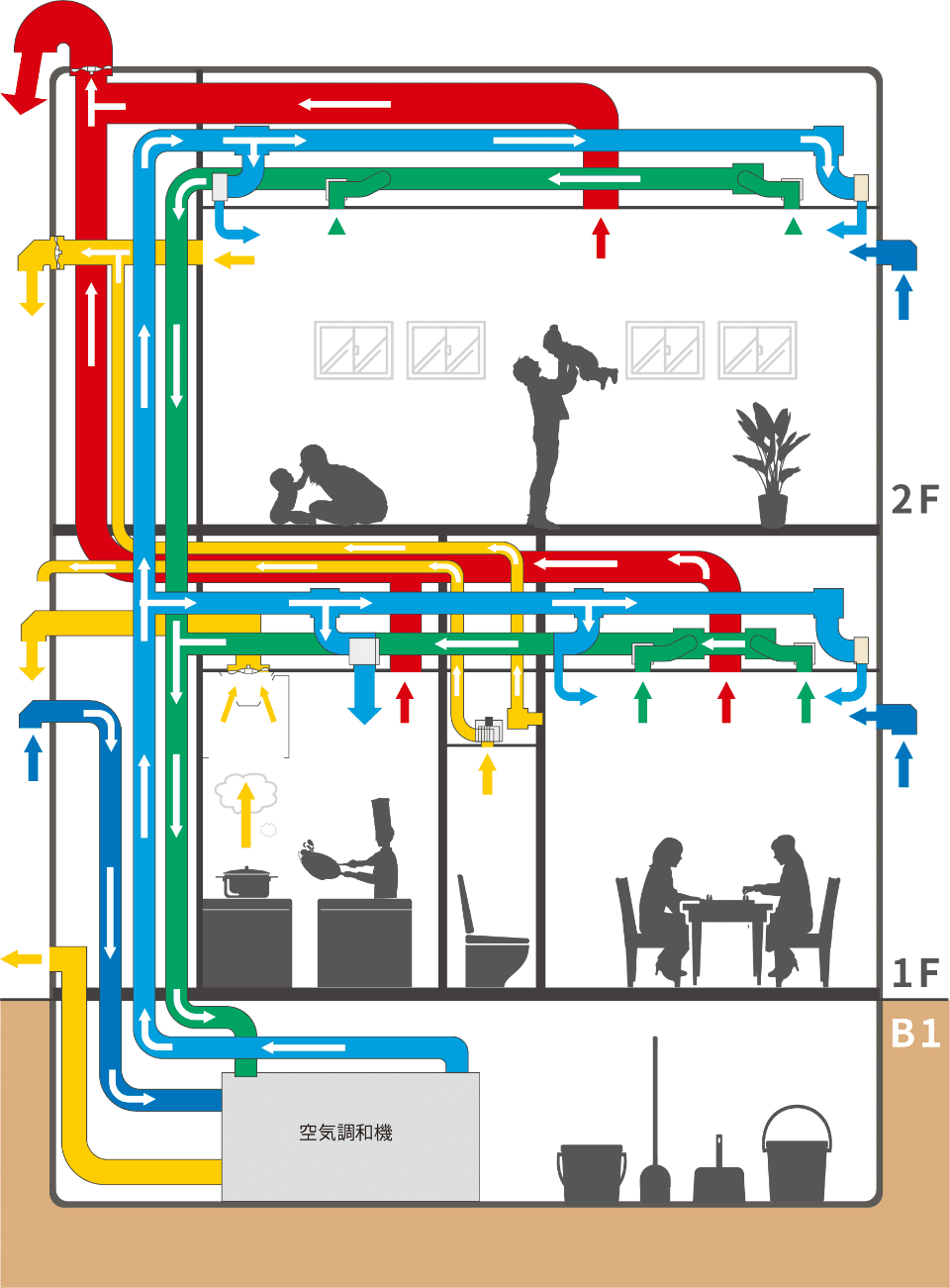 ダクトの模式図